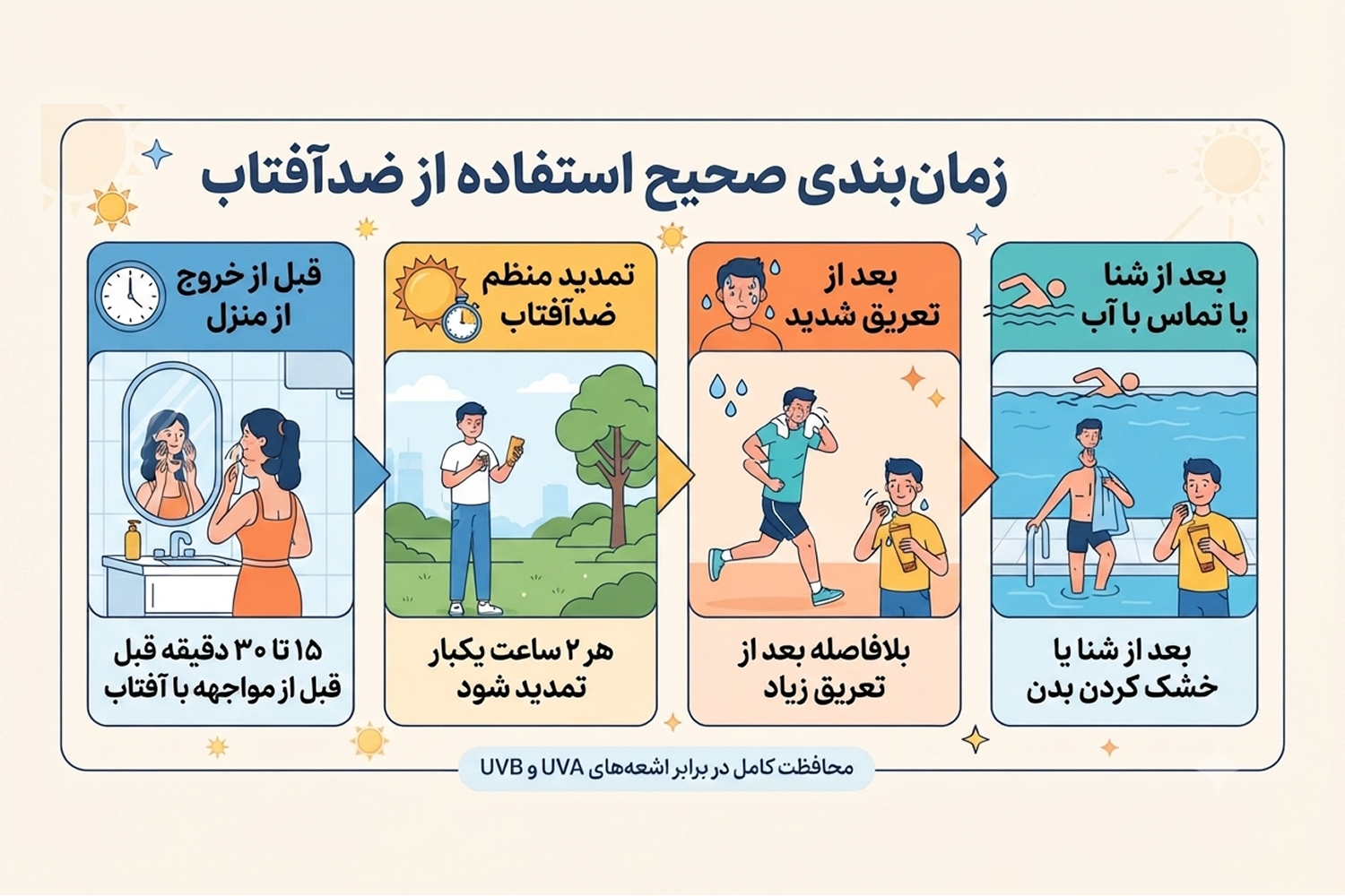 زمانبندی استفاده از ضدآفتاب